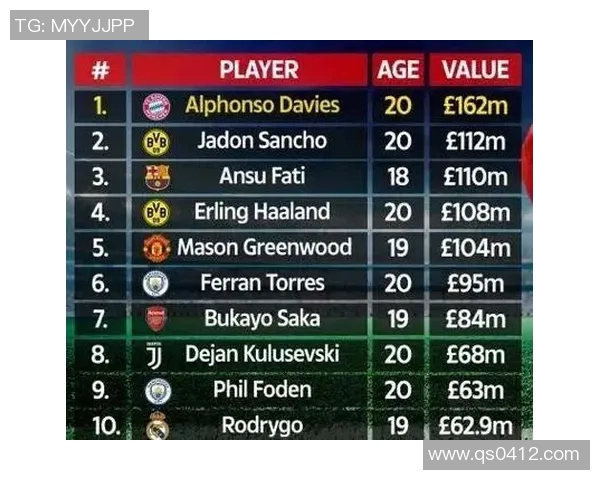 全球足球百大球星排行榜揭晓 各国足球巨星荣登榜单前列