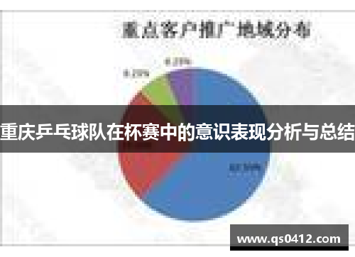 重庆乒乓球队在杯赛中的意识表现分析与总结
