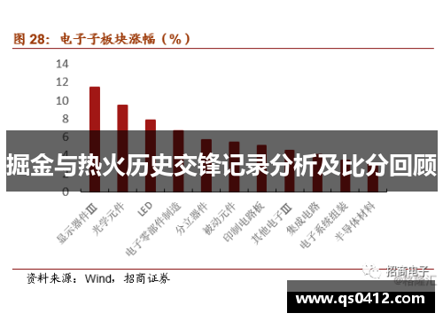 掘金与热火历史交锋记录分析及比分回顾