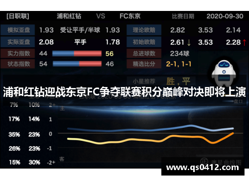 浦和红钻迎战东京FC争夺联赛积分巅峰对决即将上演